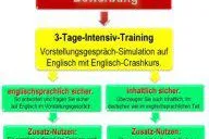 Bild: Nennen Sie spontan 5 eigene persönliche Stärken