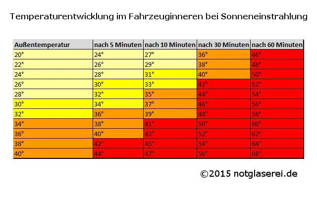 Bild: Vorsicht: Lebensgefahr bei Sonnenschein