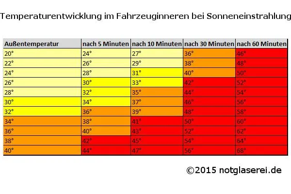 Bild: Vorsicht: Lebensgefahr bei Sonnenschein