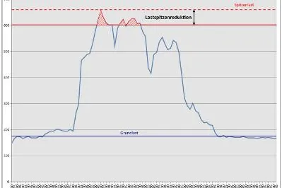 Bild: Energieeffizienz für den Mittelstand