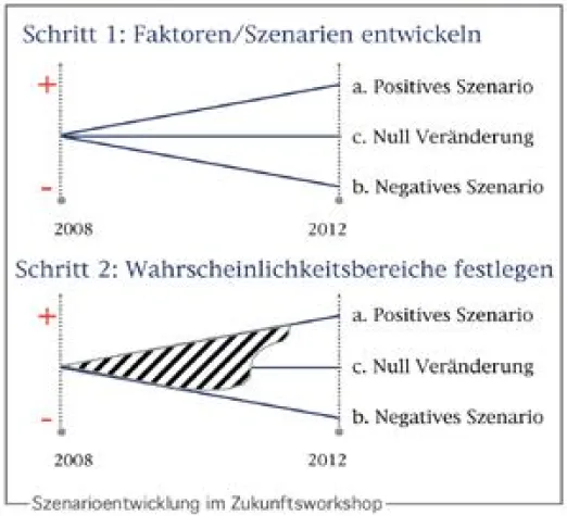 Programm Z - Steuerungs- und Trainingsprogramm für mittelständische Unternehmen Bild: Programm Z - Steuerungs- und Trainingsprogramm für mittelständische Unternehmen