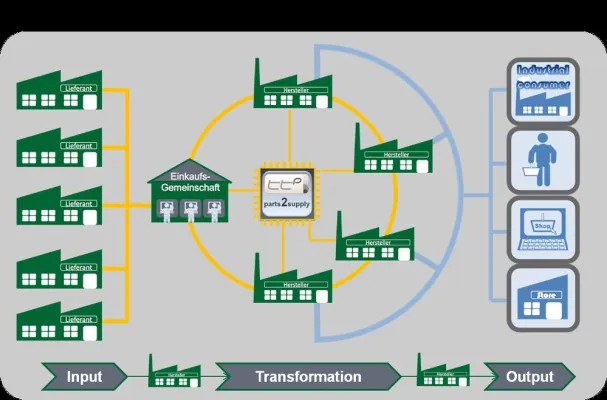 Warum erwirtschaften Großunternehmen deutlich mehr Rendite als kleine und mittelständische Unternehmen (KMU)? Bild: Warum erwirtschaften Großunternehmen deutlich mehr Rendite als kleine und mittelständische Unternehmen (KMU)?