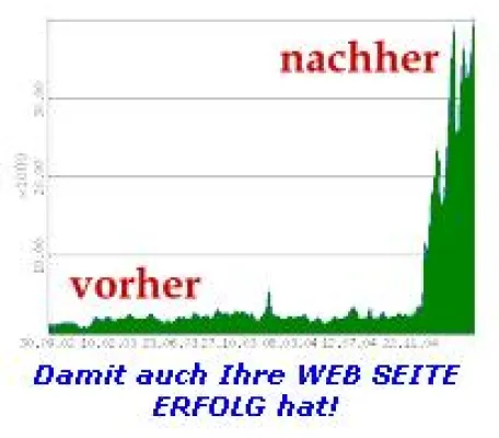 Bild: Internet - Mehr Umsatz durch optimierten Webauftritt