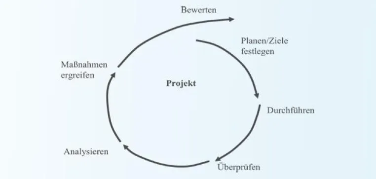 Fit für internationale Projekte Bild: Fit für internationale Projekte