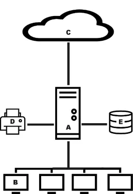 Bild: Kommunikationssysteme für den geschäftlichen Nachrichten- und Dokumentenaustausch