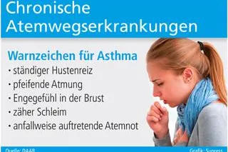 Asthma ist gut therapierbar Bild: Asthma ist gut therapierbar
