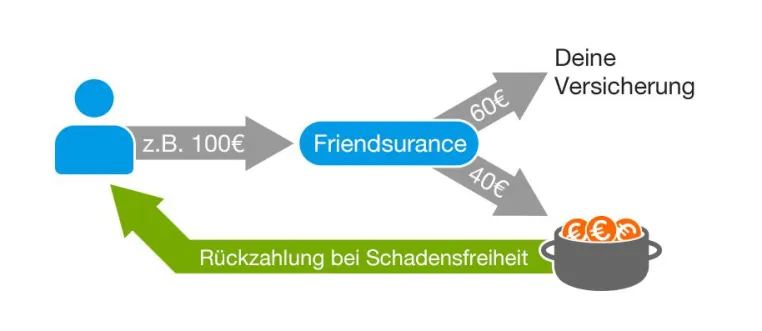 Wie deutsche Haushalte 2015 bis zu 5 Milliarden Euro sparen können Bild: Wie deutsche Haushalte 2015 bis zu 5 Milliarden Euro sparen können