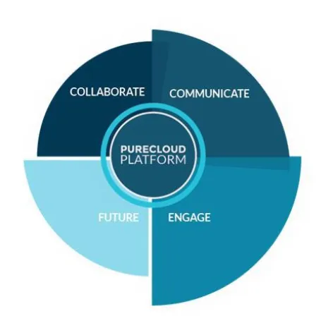 Bild: Frost & Sullivan zeichnet Interactive Intelligence mit Cloud Contact Center Award aus