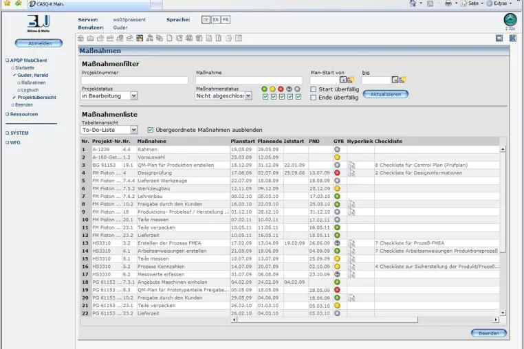 Bild: CASQ-it APQP WebClient - Leistungsstarkes Management-Tool zur Projektrückmeldung