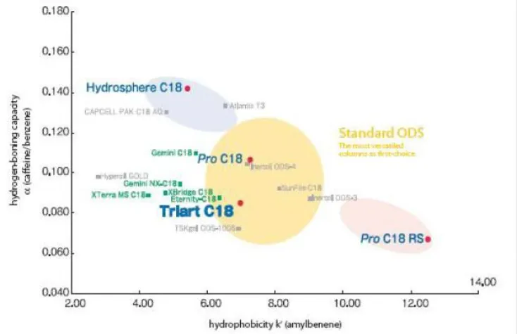 Bild: Neues Hybridmaterial in der HPLC: YMC-Triart C18