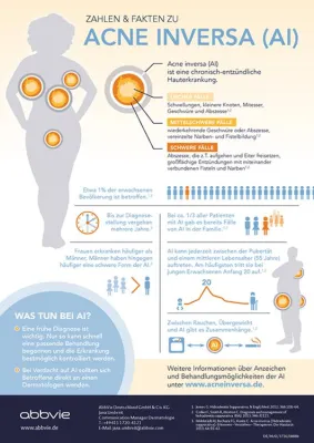 Bild: Acne inversa - Bundesweite Telefonaktion vom 06. bis 10. Juni