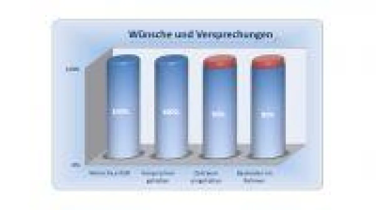 Beeindruckendes Qualitätsprofil