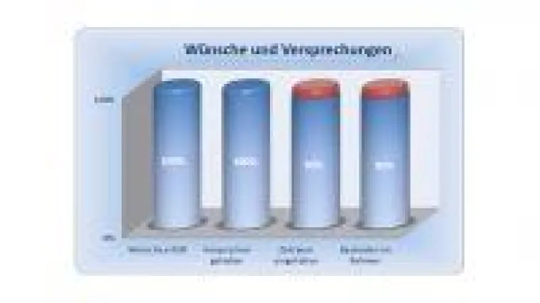 Bild: Bauunternehmen: Qualitätspräsenz im Netz generiert Absatz- und Umsatzsteigerung