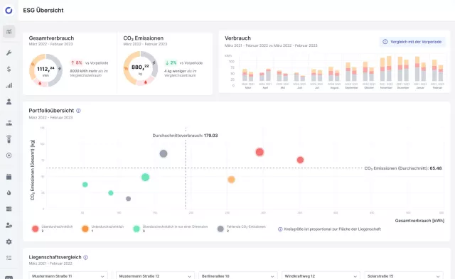 Bild: Comgy überwindet Insolvenz und führt Softwaregeschäft weiter
