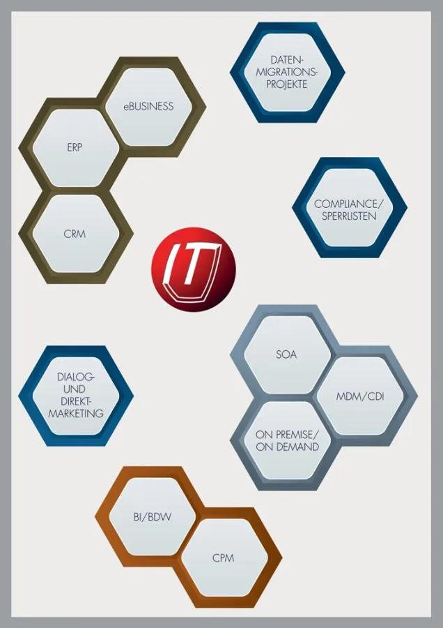 Geschäftsprozesse optimieren mit Data Quality Lösungen von Uniserv