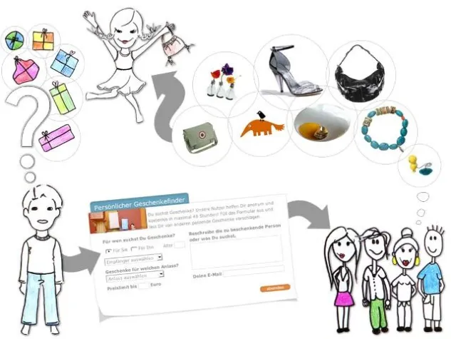 Bild: Der Online-Geschenkefinder: Persönliche Tipps für jeden