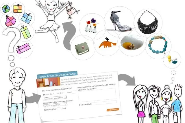 Der Online-Geschenkefinder: Persönliche Tipps für jeden Bild: Der Online-Geschenkefinder: Persönliche Tipps für jeden
