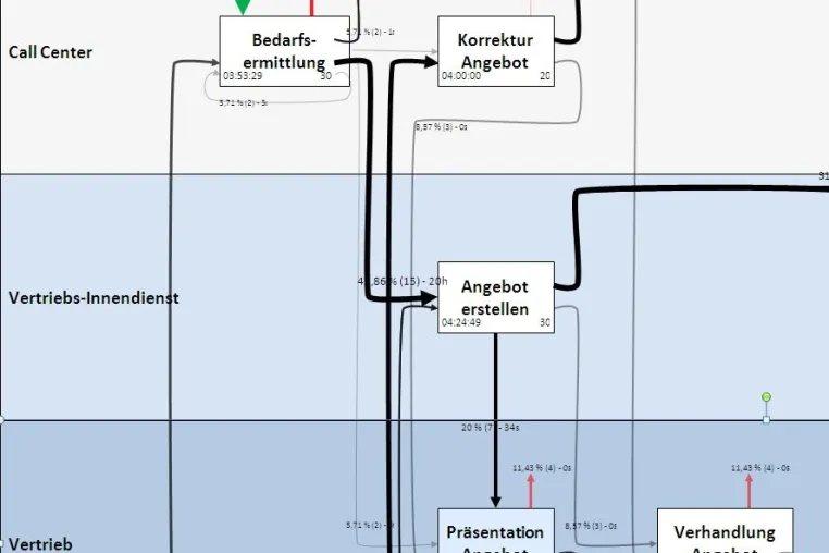 Bild: Marketing Resultant bietet Geschäftsprozessoptimierung mit Process Discovery Software von QPR Software Plc