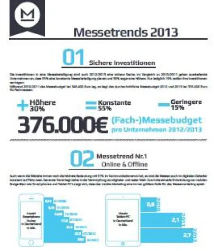 Messetrends 2013 – neue messestand.de Statistik zeigt aktuelle Trends für Messeaussteller Bild: Messetrends 2013 – neue messestand.de Statistik zeigt aktuelle Trends für Messeaussteller
