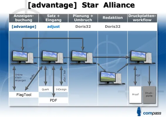 Bild: GoLive mit [advantage] im Bereich Anzeigen bei der Landeszeitung für die Lüneburger Heide