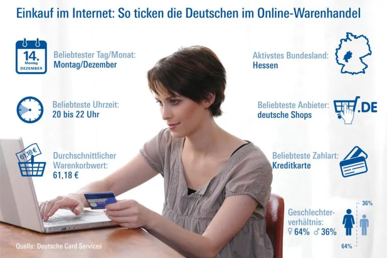 Bild: Einkauf im Internet: So ticken die Deutschen im Online-Warenhandel