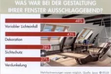 Bild: Licht nach Maß