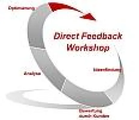 Bild: Der Kunde, relevanter Bestandteil im Innovationsprozess für Unternehmen