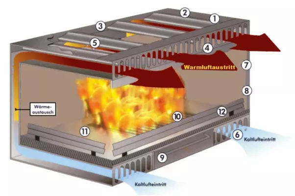 Bild: Ihr offener Kamin qualmt nur und wärmt nicht ? Auf Maß gefertigte Top-fire Kaminkassetten schaffen Abhilfe