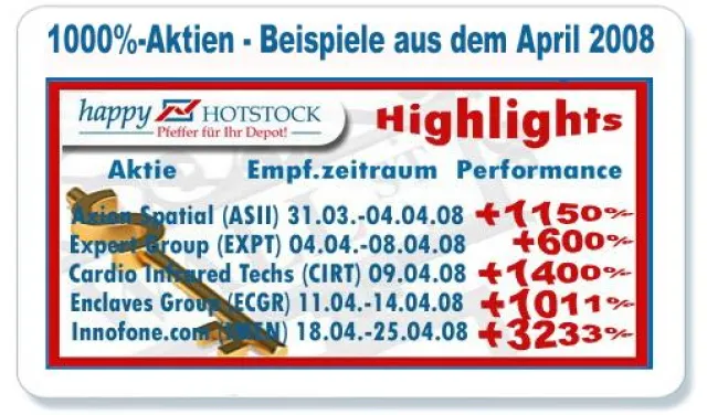 1000% mit Aktien - Börsenbrief erzielt Top-Performance im April 2008 Bild: 1000% mit Aktien - Börsenbrief erzielt Top-Performance im April 2008