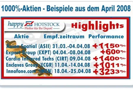 Bild: 1000% mit Aktien - Börsenbrief erzielt Top-Performance im April 2008