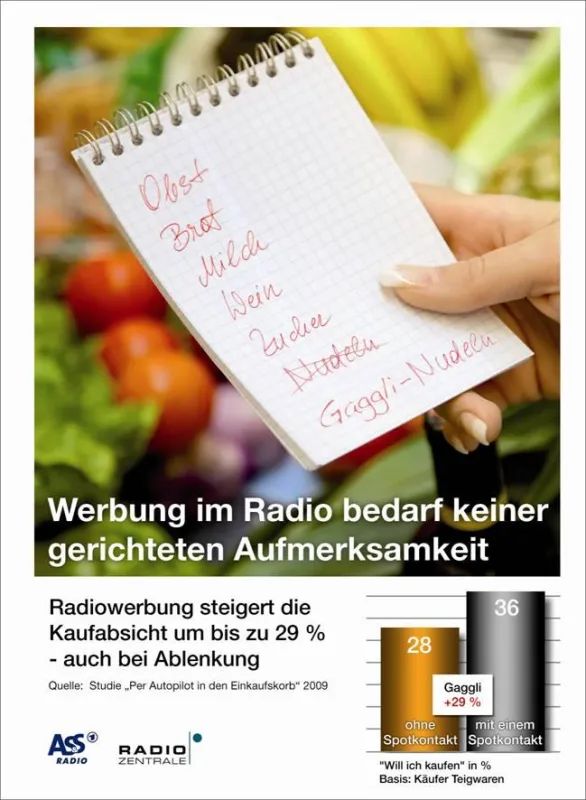 Radiowerbung steigert die Kaufabsicht um bis zu 29 Prozent - auch bei Ablenkung