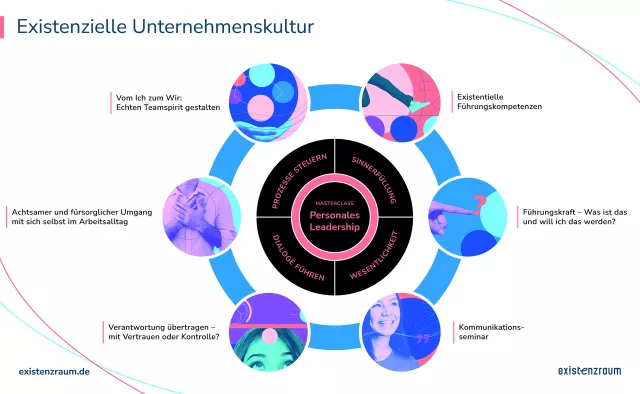 Bild: New Work Startup „existenzraum“ bietet neue Perspektiven für zukunftsfähige Unternehmenskultur