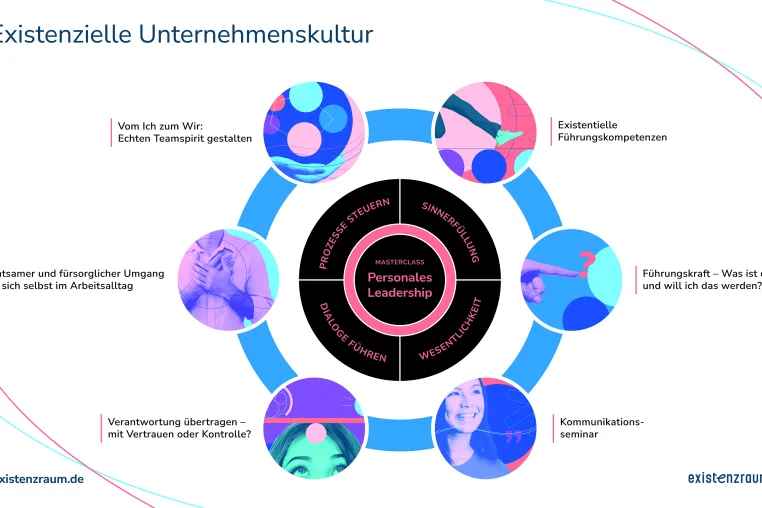 Bild: New Work Startup „existenzraum“ bietet neue Perspektiven für zukunftsfähige Unternehmenskultur