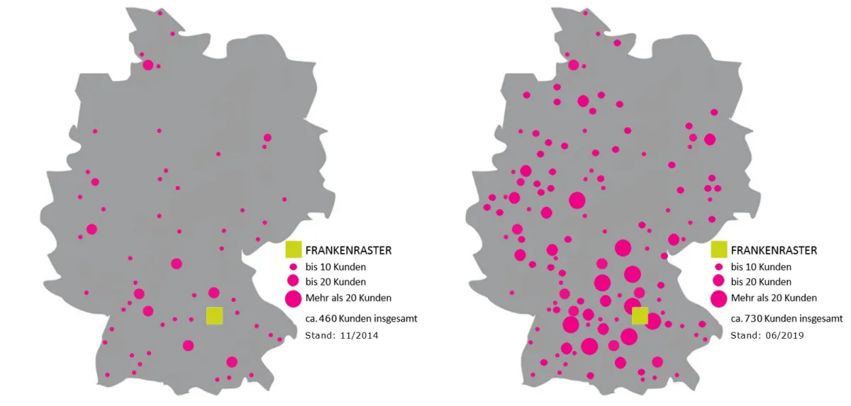 Die Entwicklung des FRANKENRASTER-Kundennetzwerks zwischen 2014 und 2019