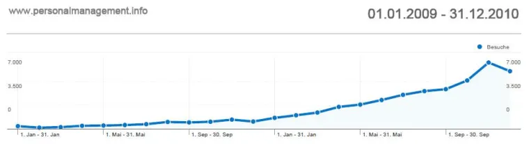 Bild: personalmanagement.info etabliert sich als Informationsplattform für den Personalbereich