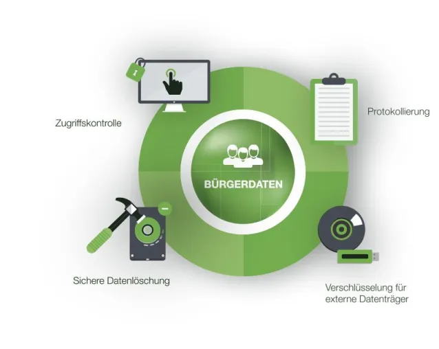 Mehr Sicherheit für Krankenhäuser und Behörden Bild: Mehr Sicherheit für Krankenhäuser und Behörden