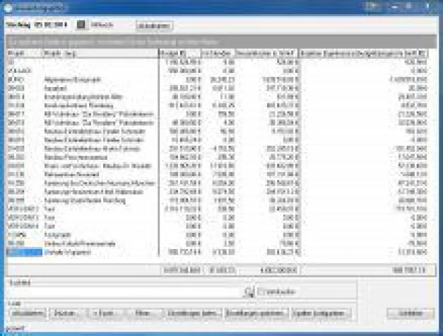 Bild: Flexible Auswertungsmöglichkeiten in S-Control