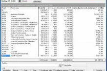 Bild: Flexible Auswertungsmöglichkeiten in S-Control