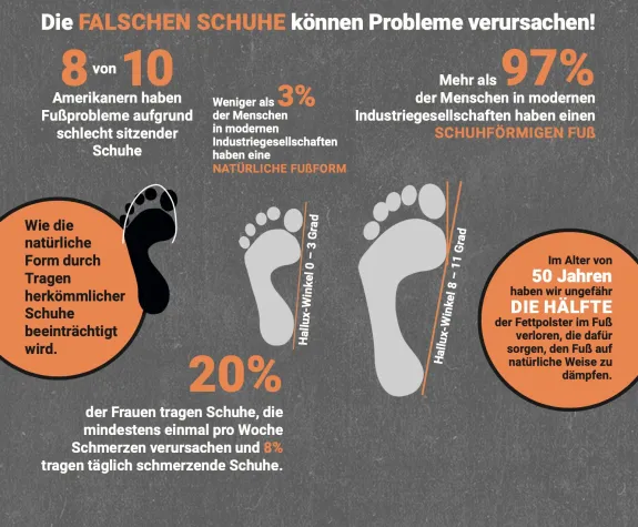 Bild: Joe Nimble: 3 Fäuste gegen den Hallux valgus