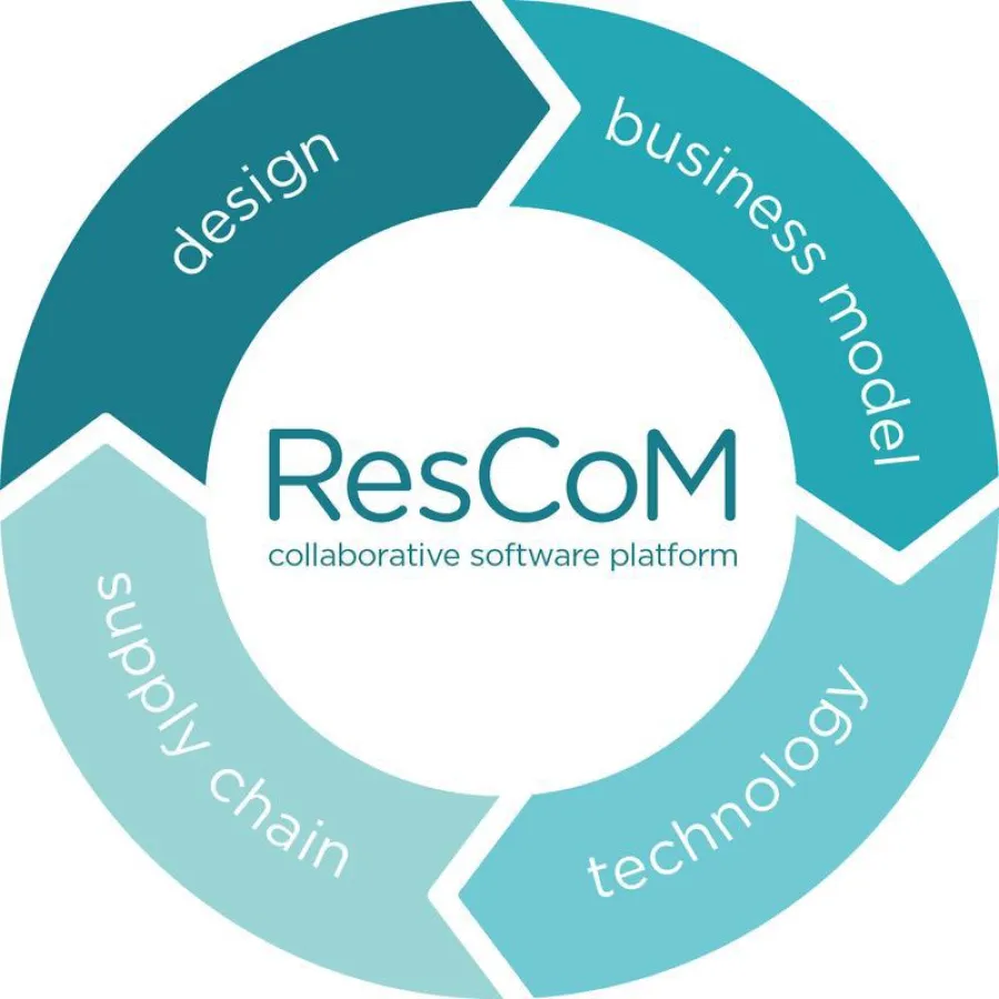 ResCoM (Resource Conservative Manufacturing) ()