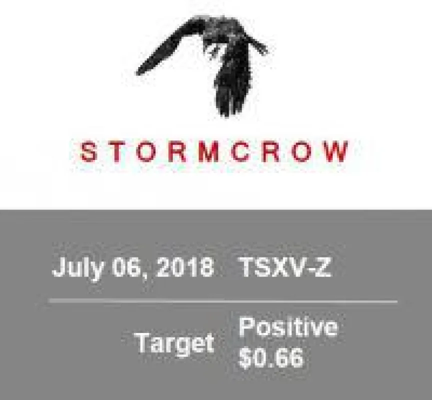 Quelle: STORMCROW