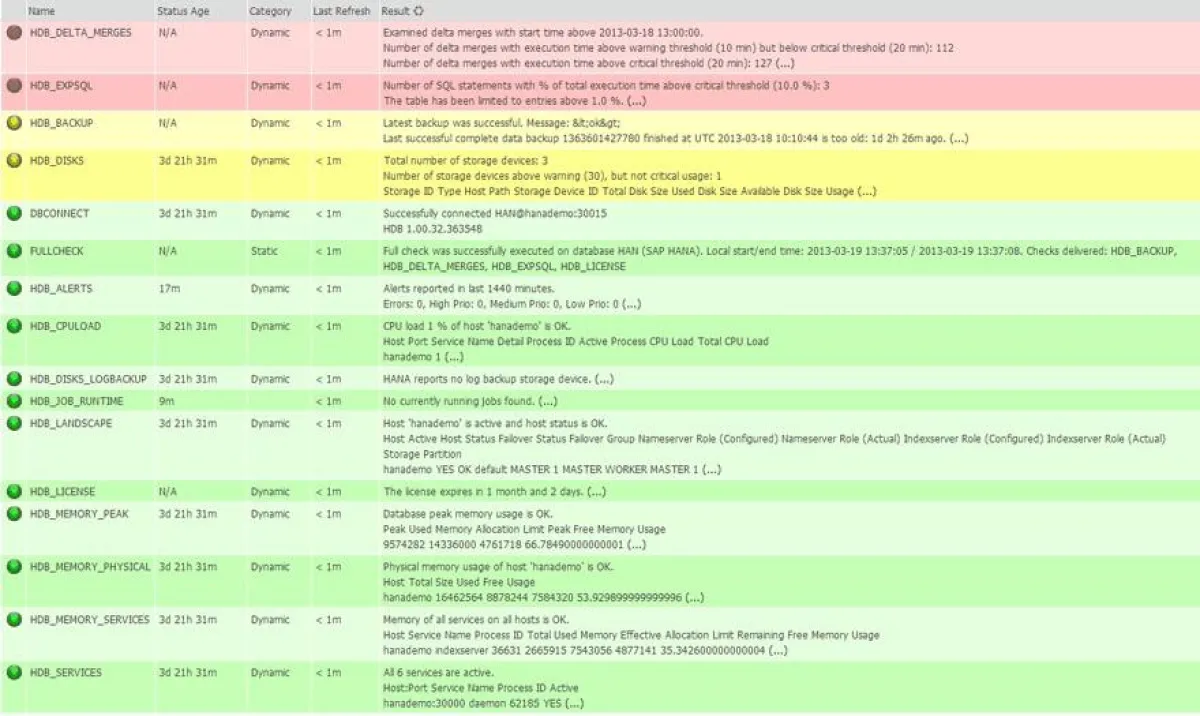 Spezifische Checks für SAP HANA durch syslink Xandria