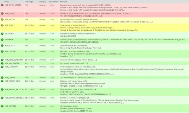 Bild: Meistern Sie den SAP HANA Betrieb mit syslink Xandria 5.2
