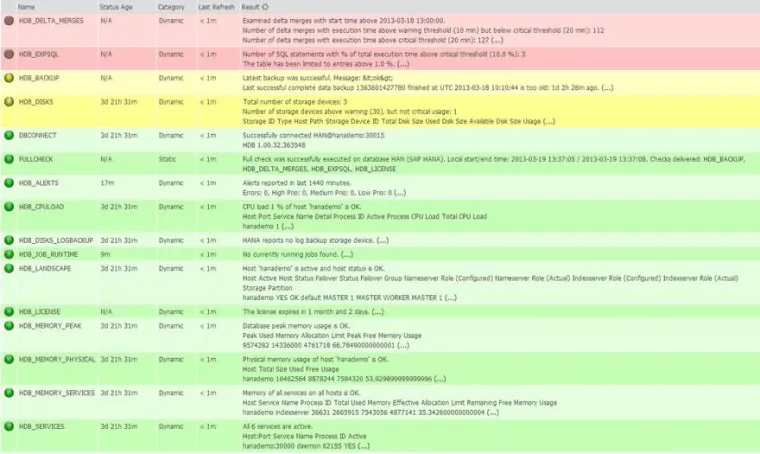 Bild: Meistern Sie den SAP HANA Betrieb mit syslink Xandria 5.2