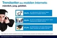 Bild: Aktuelle Studie belegt: Nächste Generation der mobilen Internet-Nutzer ist männlich, jung und gebildet