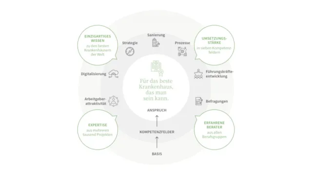 Bild: ZEQ mit neuem Online-Auftritt - Für das beste Krankenhaus, das man sein kann
