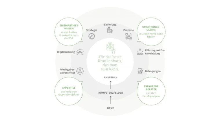 Bild: ZEQ mit neuem Online-Auftritt - Für das beste Krankenhaus, das man sein kann