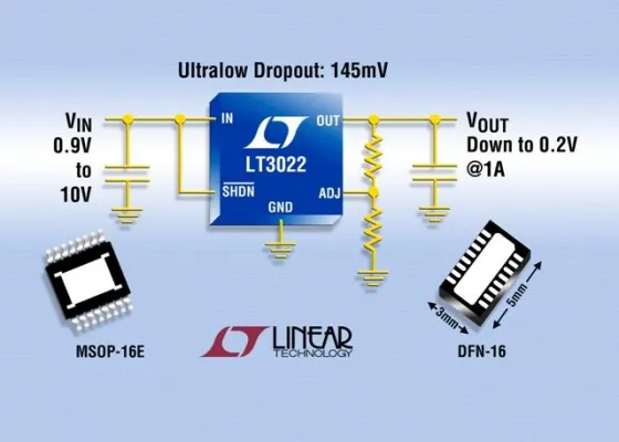Bild: Linear Technology: 1A-VLDO liefert bei einer Eingangsspannung von 0,9V Ausgangsspannungen bis hinab zu 0,2V