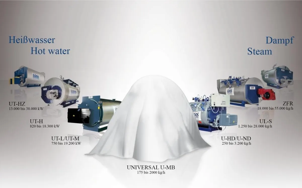 Auf der Leitmesse ISH wird der neue LOOS Dampfkessel UNIVERSAL U-MB (175 kg/h - 2.000 kg/h) der Öffentlichkeit präsentiert