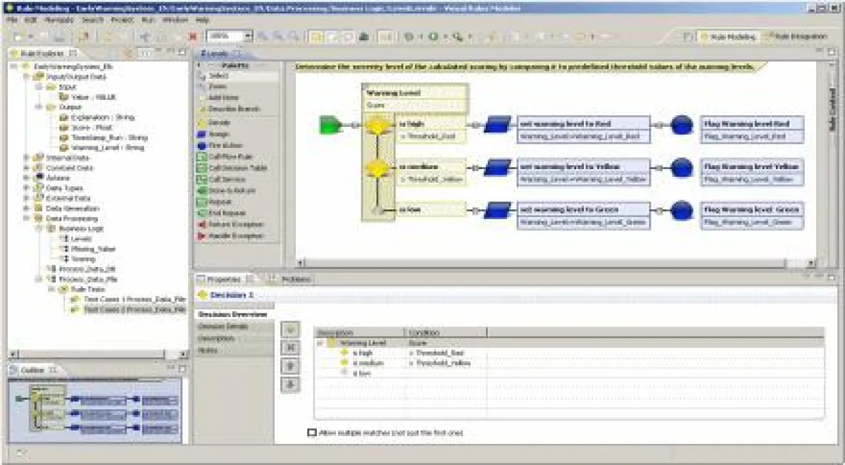 Der Visual Rules Modeler